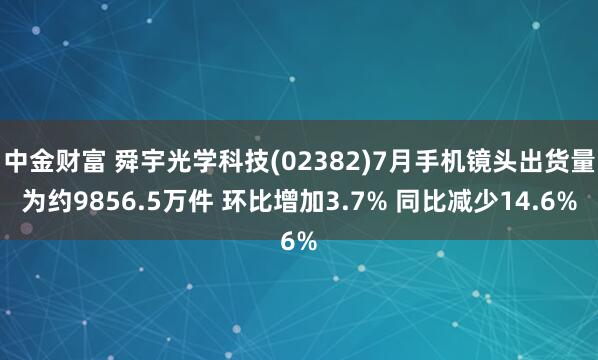 中金财富 舜宇光学科技(02382)7月手机镜头出货量为约9856.5万件 环比增加3.7% 同比减少14.6%